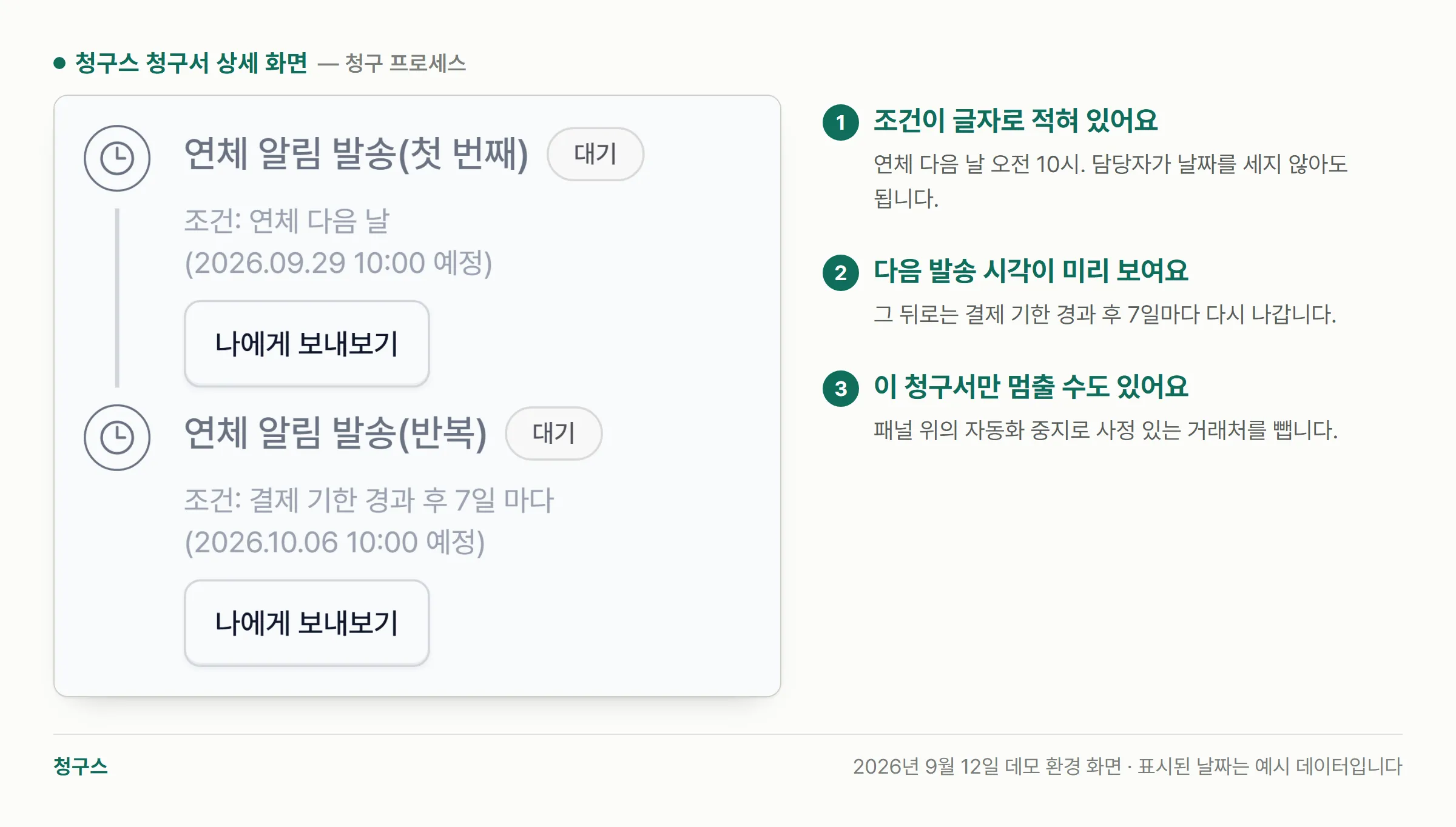청구스 청구서 상세의 청구 프로세스 패널에서 연체 알림 첫 번째와 반복 발송의 조건과 예정 시각이 표시된 부분