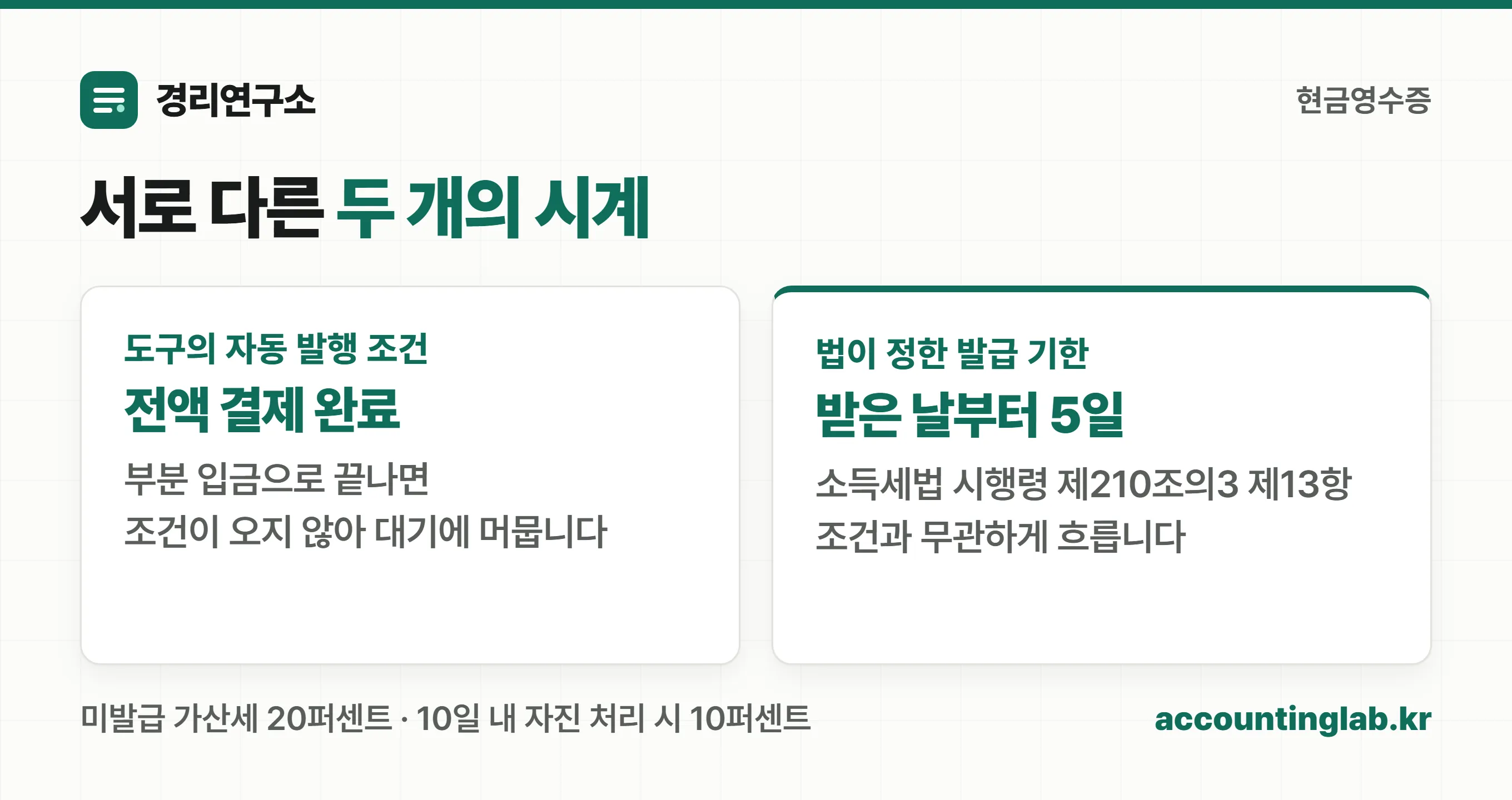 자동 발행 조건과 법정 발급 기한이 서로 다른 시계라는 것을 대조한 이미지