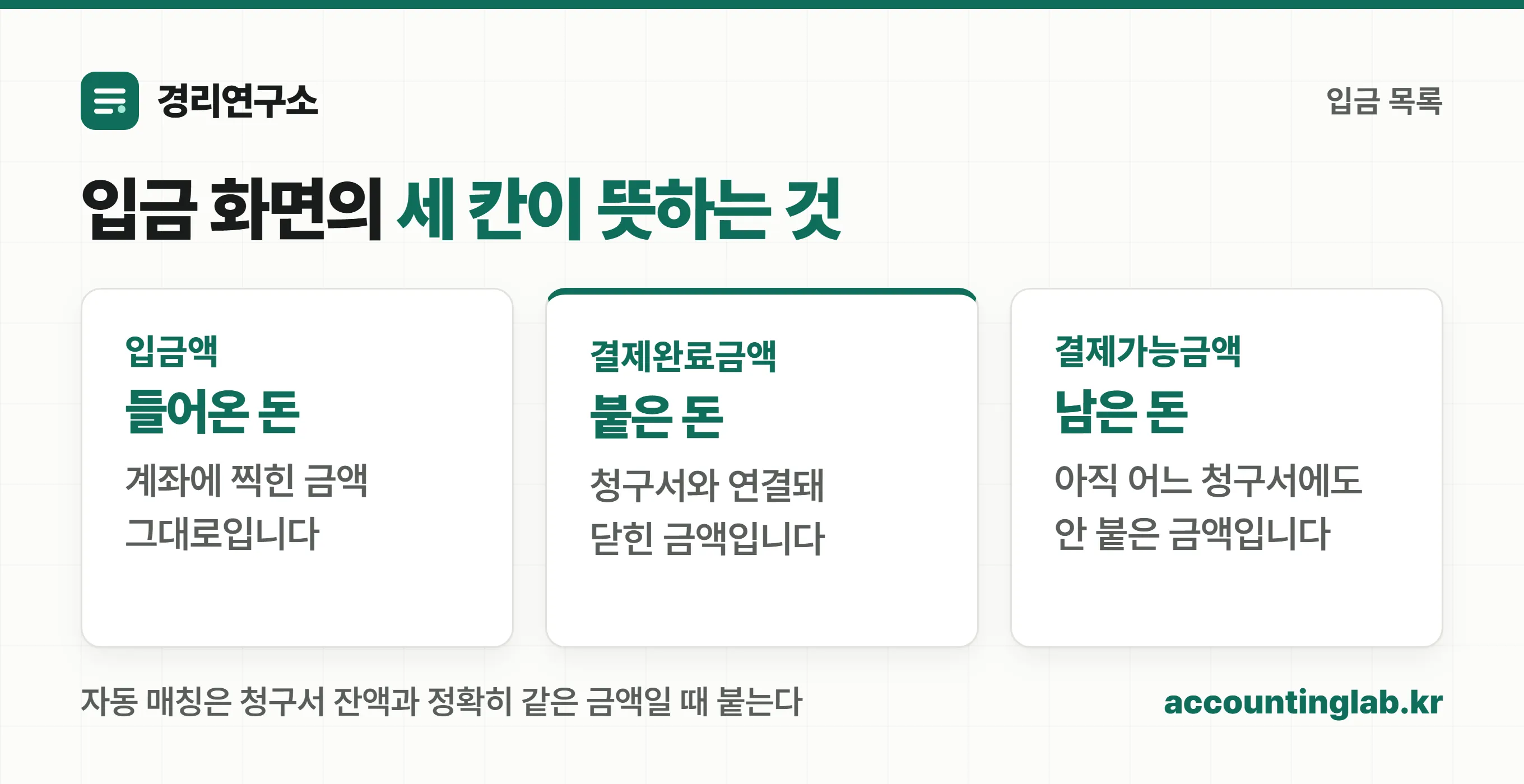 입금 목록의 결제완료금액과 결제가능금액 열이 무엇을 뜻하는지 정리한 이미지