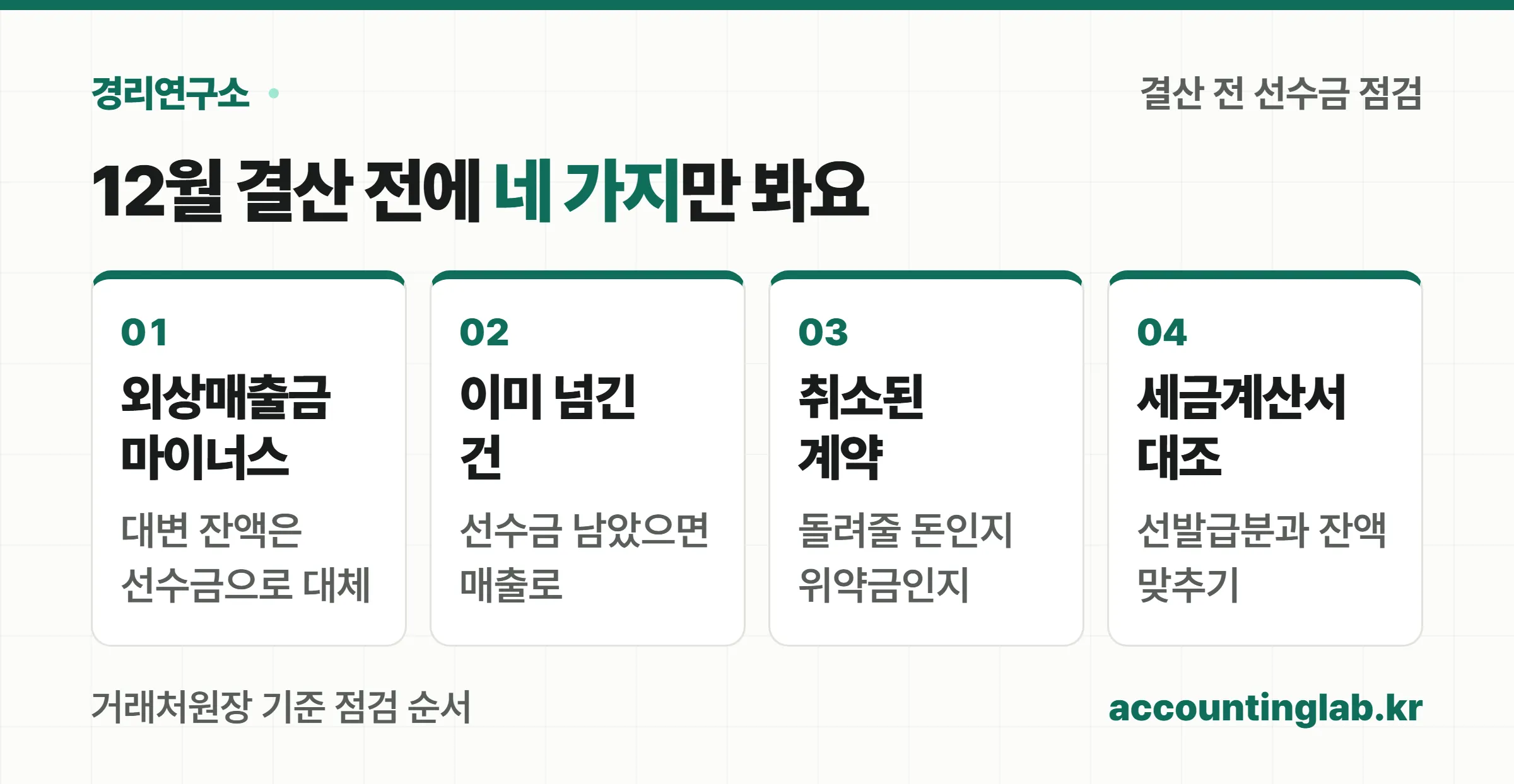 12월 결산 전 선수금 점검 네 가지를 외상매출금 마이너스 이미 넘긴 건 취소된 계약 세금계산서 대조로 정리한 이미지
