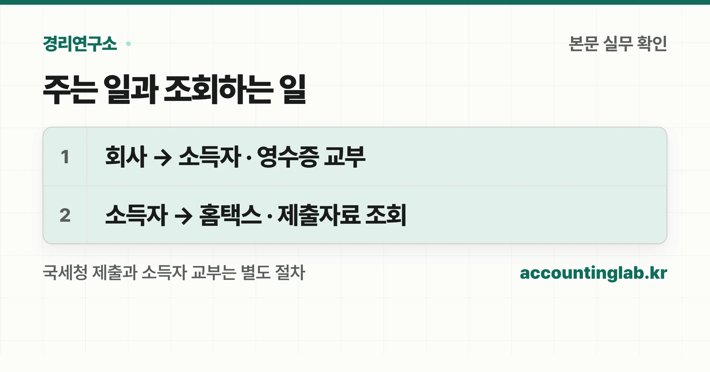 회사 교부와 국세청 제출자료 조회가 서로 다른 절차임을 나타낸 두 갈래 도식