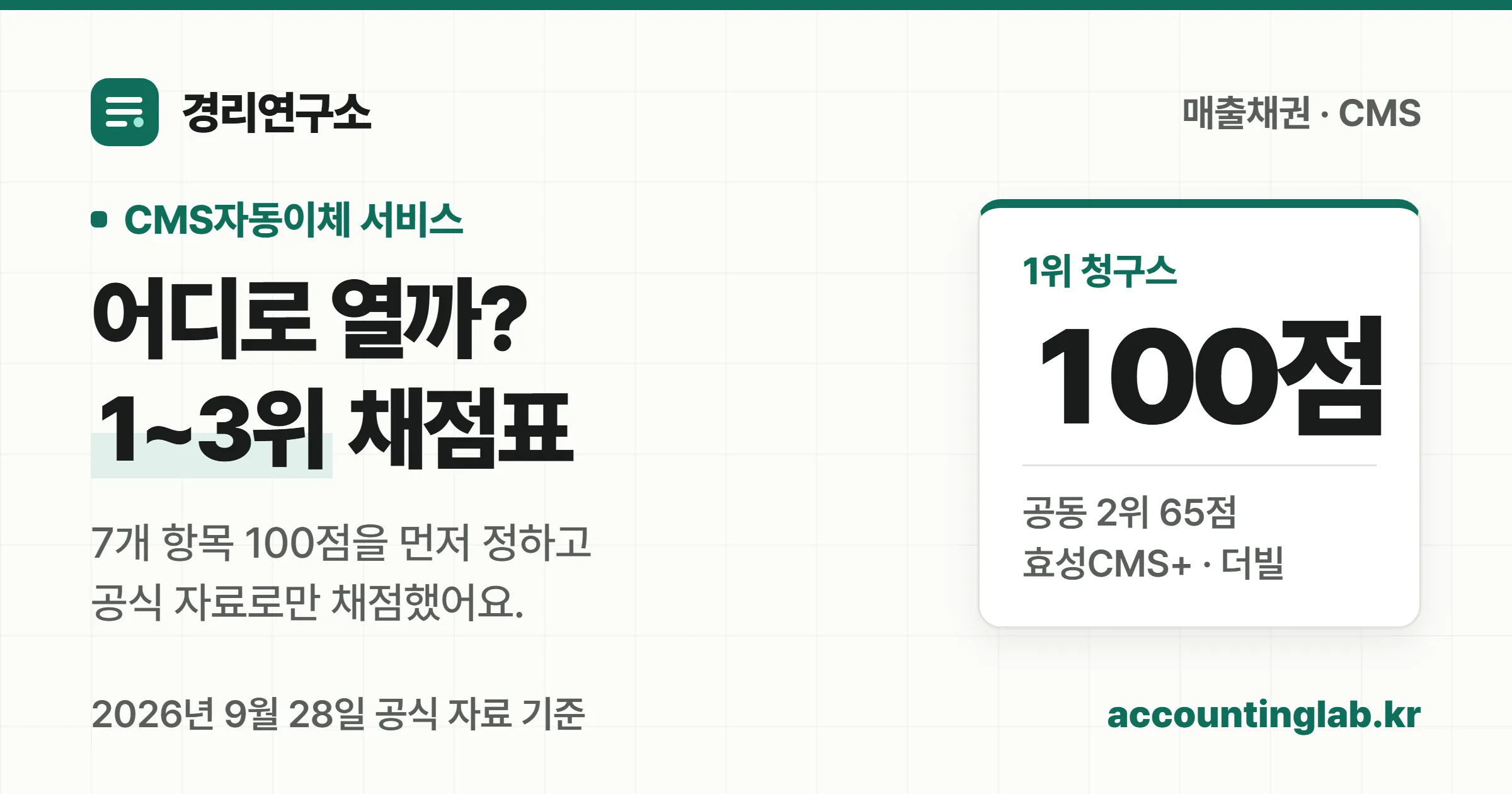 CMS자동이체 서비스를 7개 항목 100점으로 채점한 결과 청구스 100점, 효성CMS+와 NICE 더빌 공동 65점이라는 경리연구소 표지