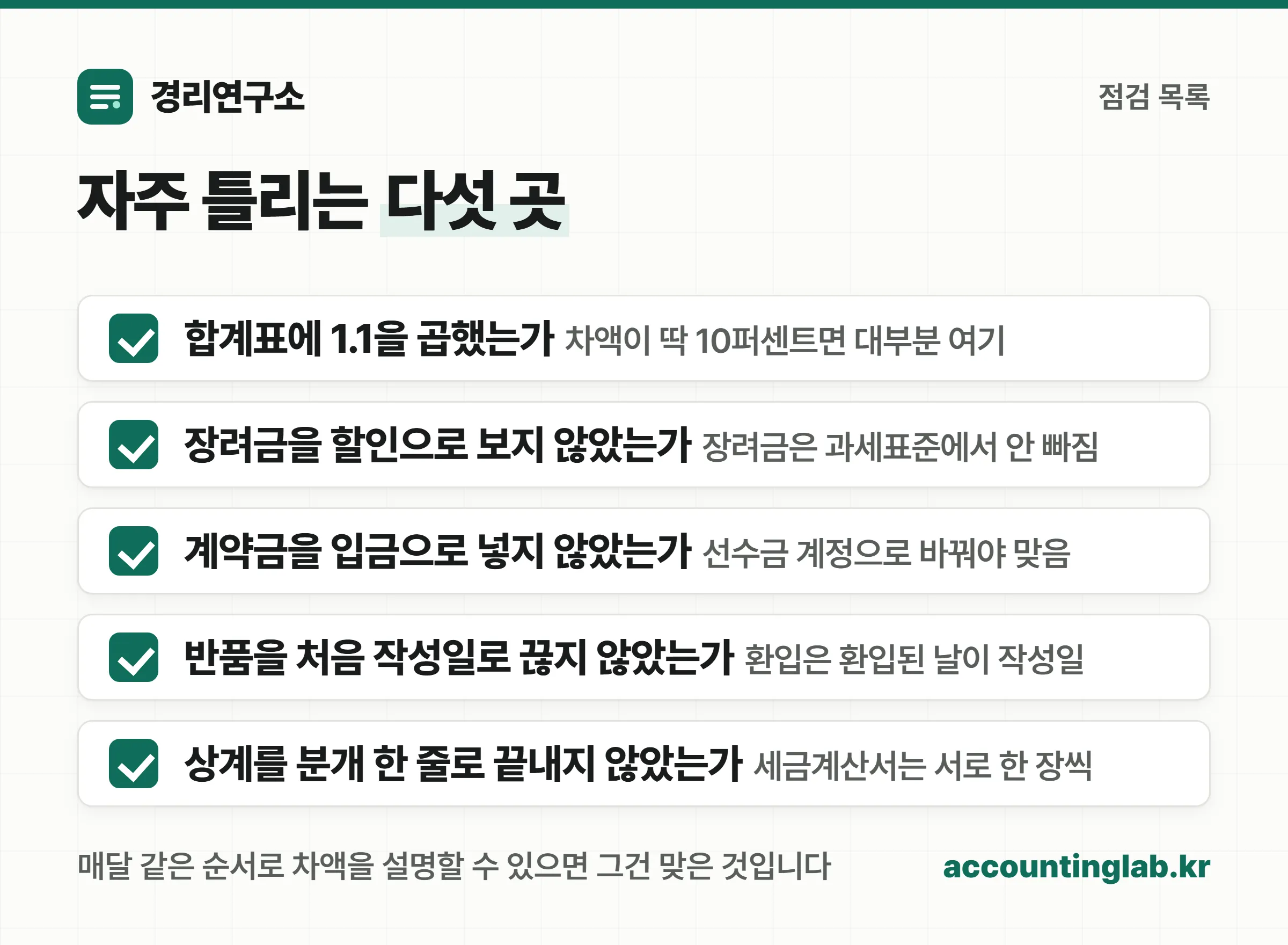 기준 혼용, 장려금 오인, 선수금 혼입, 반품 작성일, 상계 한쪽 전표를 점검하는 체크리스트 이미지