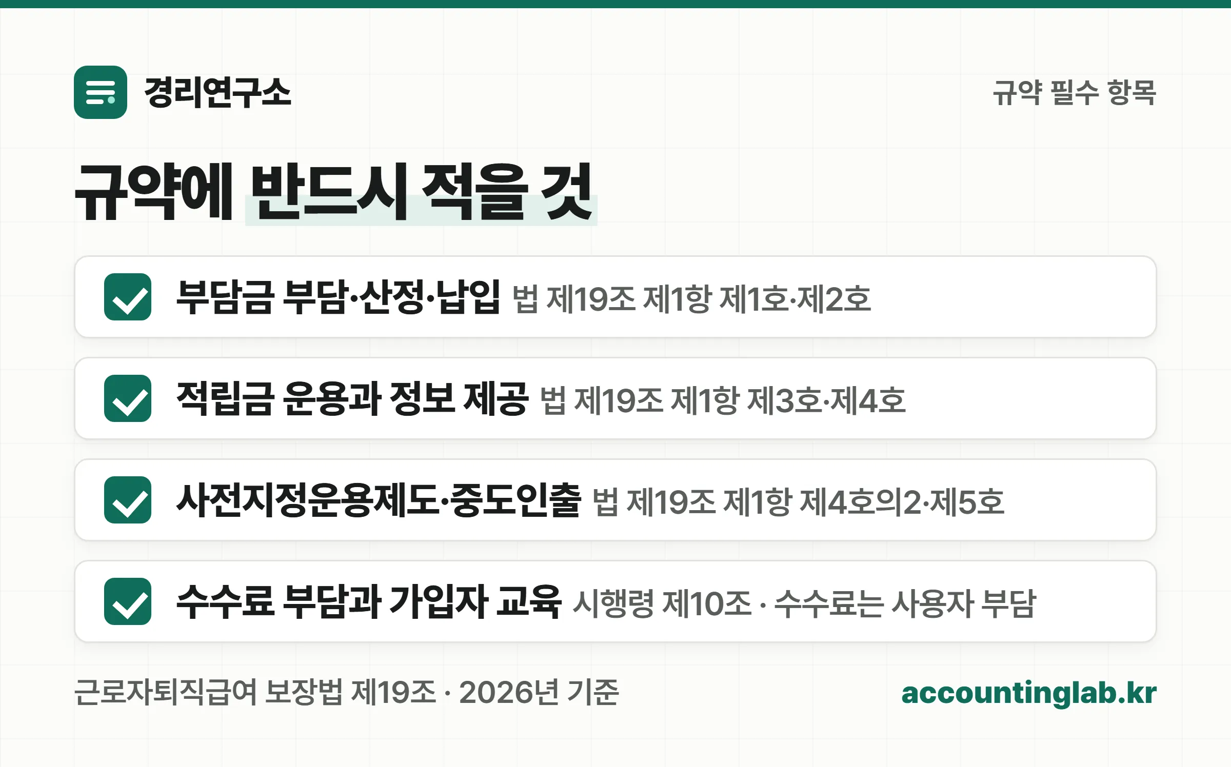 확정기여형퇴직연금 규약에 반드시 들어가야 하는 필수 기재사항 네 가지를 체크리스트로 정리한 이미지