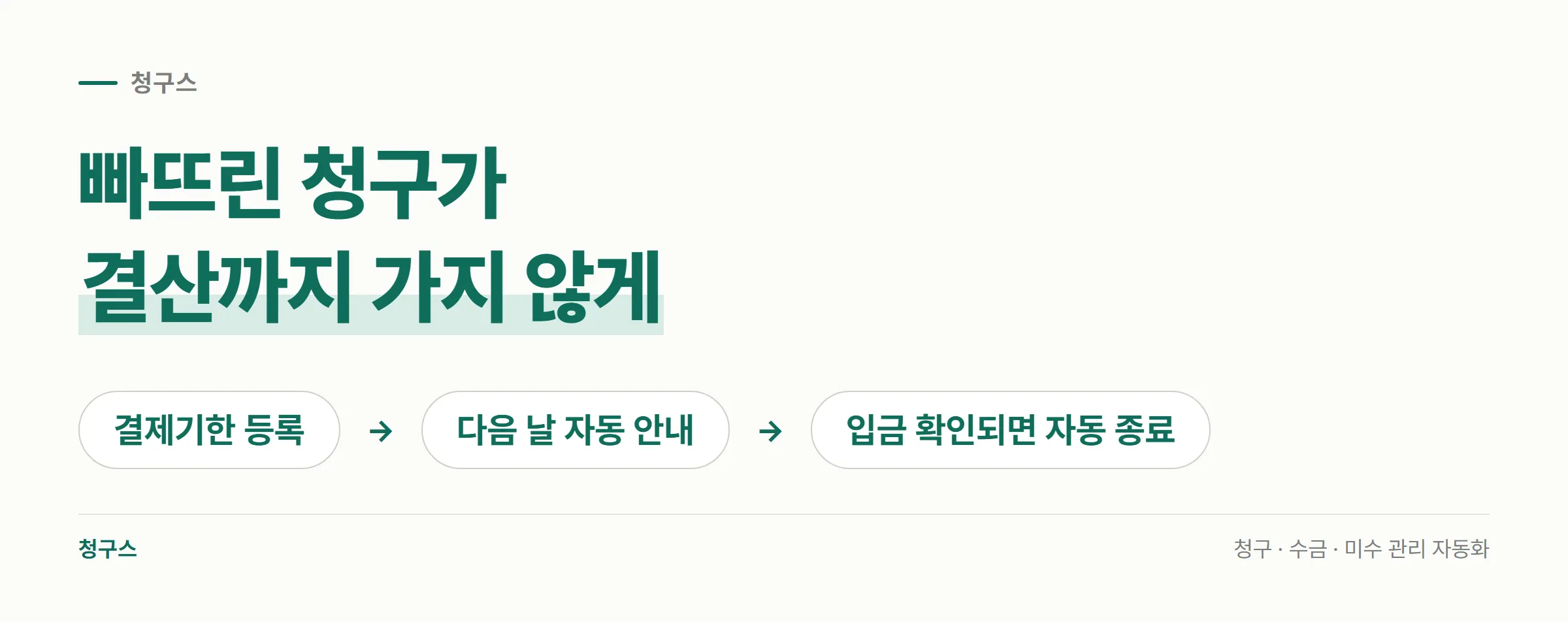 결제기한 등록에서 다음 날 자동 안내, 입금 확인 후 자동 종료로 이어지는 흐름을 세 단계로 보여주는 도식