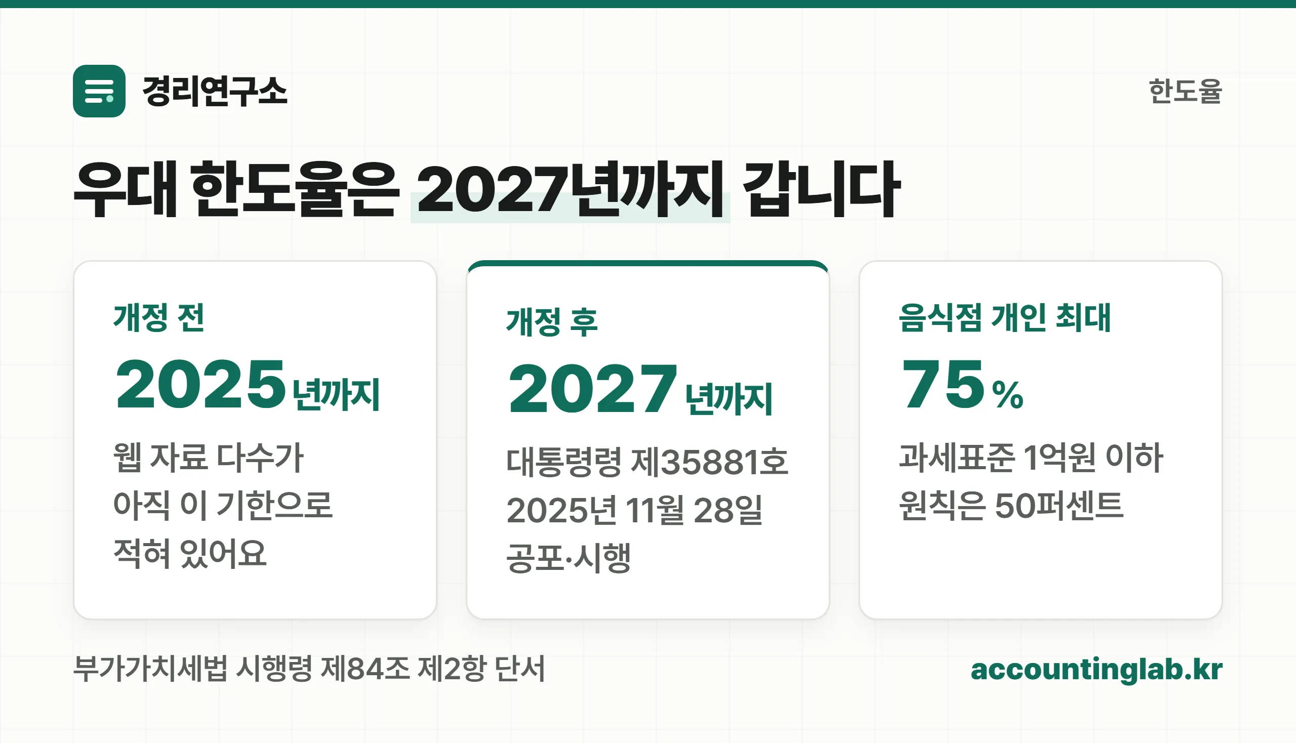 의제매입세액 우대 한도율의 적용기한이 2025년 12월 31일에서 2027년 12월 31일로 연장됐다는 사실을 정리한 이미지