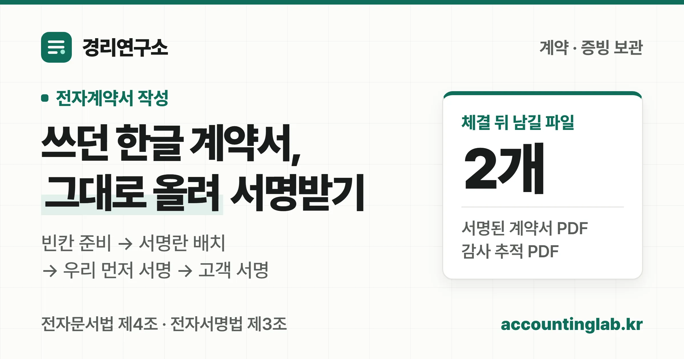 쓰던 한글 계약서를 그대로 올려 서명받고 체결 뒤에는 서명된 계약서 PDF와 감사 추적 PDF 두 개를 남긴다는 경리연구소 표지