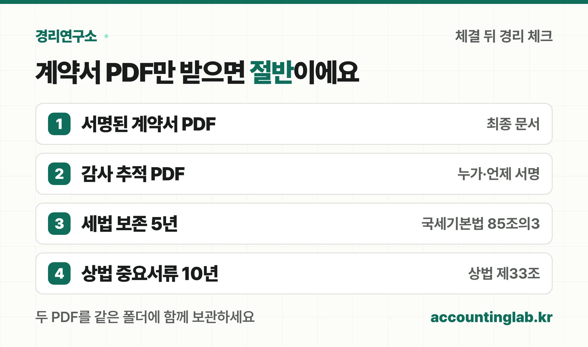 체결 뒤 경리 체크리스트: 서명된 계약서 PDF, 감사 추적 PDF, 세법 보존 5년, 상법 중요서류 10년