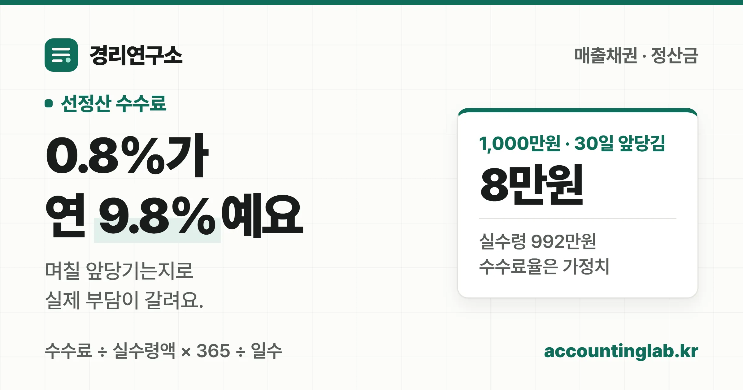 정산금 1,000만원을 30일 먼저 받는 데 수수료 0.8%를 내면 연이율로 약 9.8%라는 경리연구소 안내