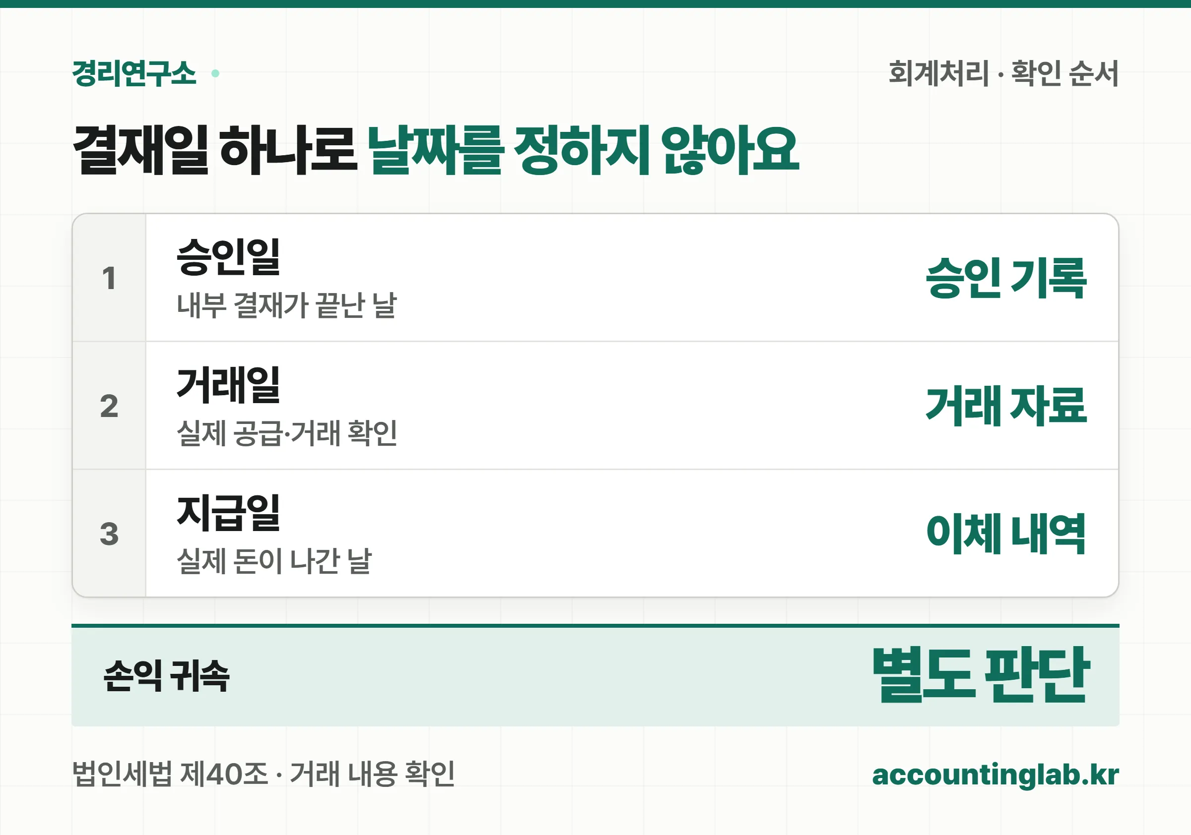 승인일·거래일·지급일을 각각 확인하는 날짜 체크리스트