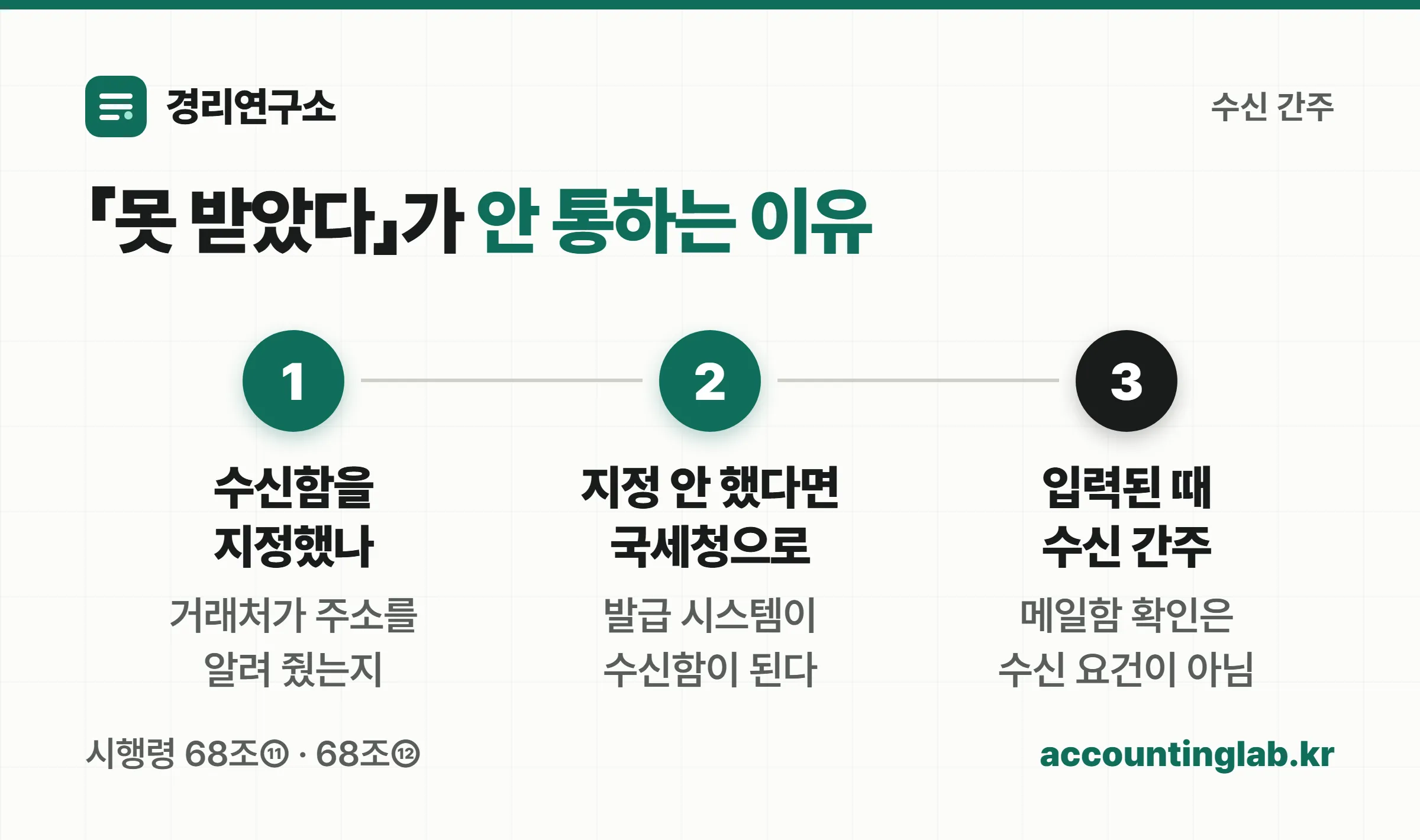 수신함 미지정 시 국세청 시스템이 수신함이 되는 3단계