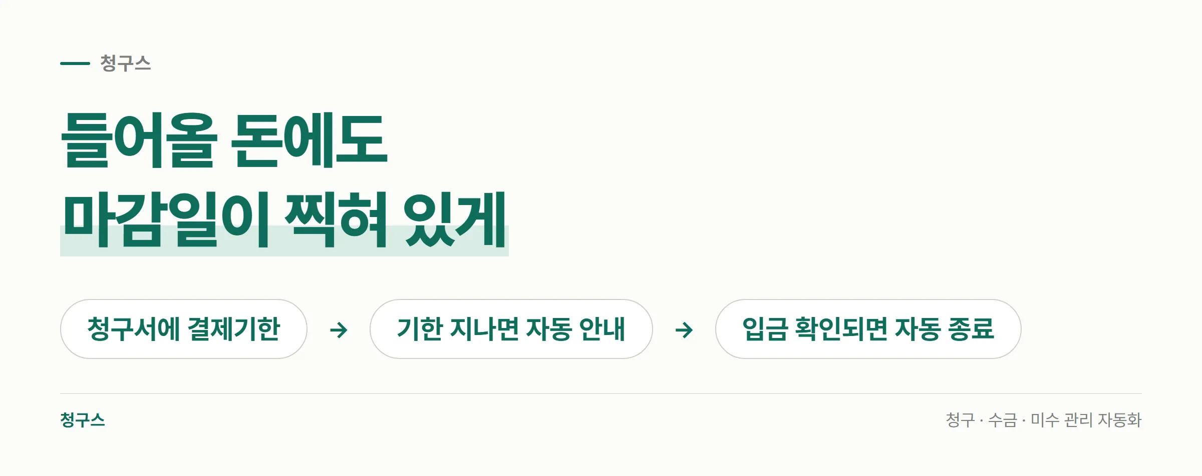 청구서마다 결제기한을 걸어 두면 기한 다음 날 자동 안내가 나가고 입금 확인 뒤 자동으로 종료되는 청구스의 흐름을 세 단계로 보여주는 도식