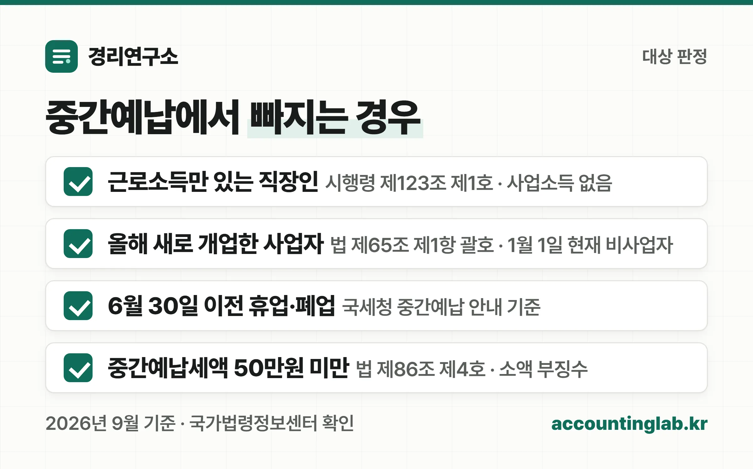 종합소득세 중간예납 대상에서 빠지는 경우를 근로소득만 있는 사람, 올해 신규 개업자, 상반기 휴폐업자, 50만원 미만으로 나눠 정리한 체크리스트