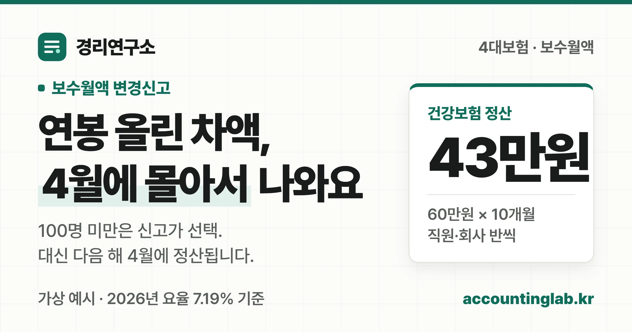 연봉을 올린 달에 보수월액 변경신고를 하지 않으면 그 차액이 다음 해 4월 건강보험 정산 보험료로 한꺼번에 나온다는 경리연구소 안내