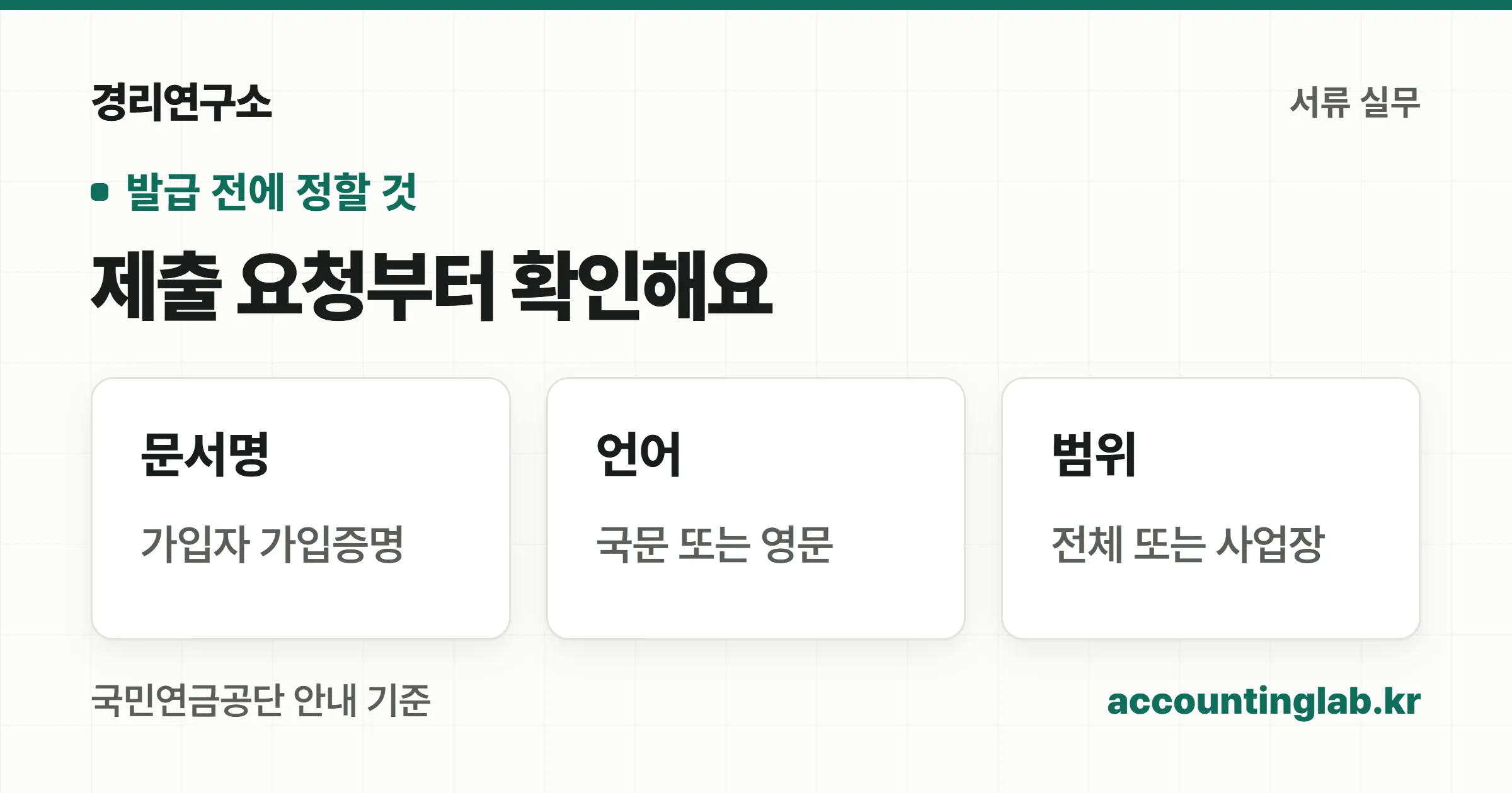 요구 문서 확인, 본인 인증, 사업장 선택, 발급본 검토의 네 단계