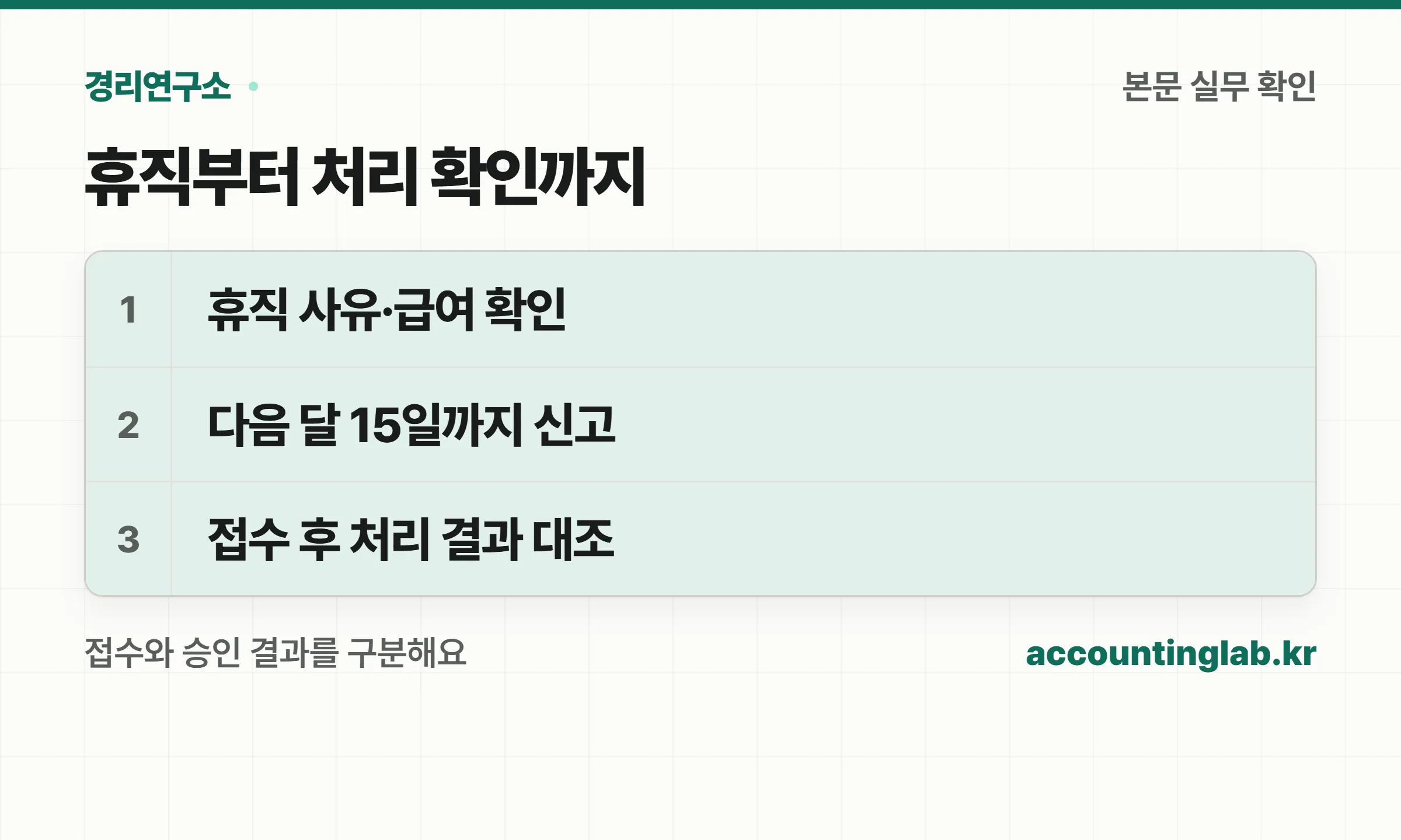 납부예외 업무 순서: 휴직 사유·급여 확인, 다음 달 15일까지 신고, 접수와 처리 결과 대조