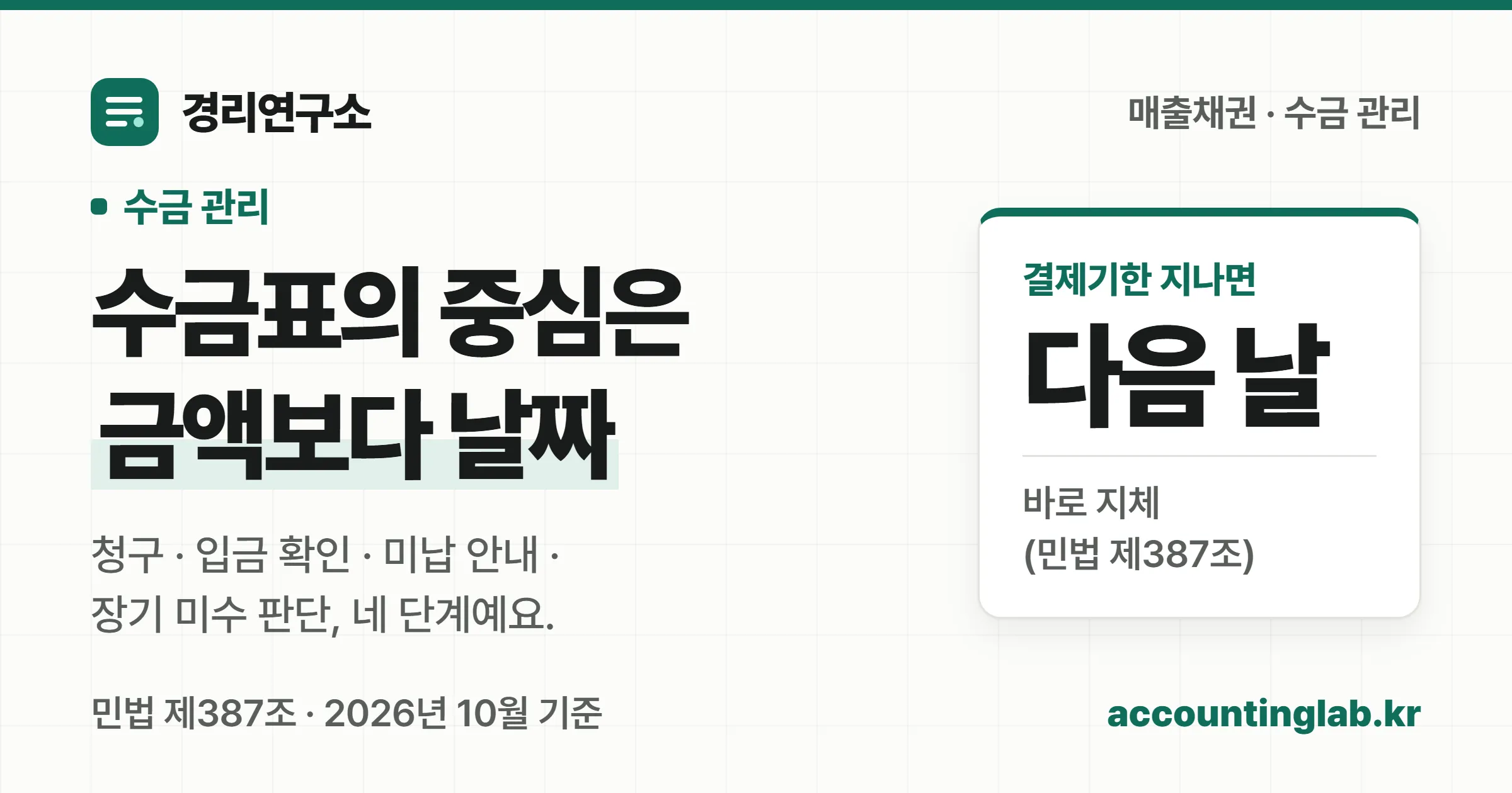 수금 관리는 청구, 입금 확인, 미납 안내, 장기 미수 판단 4단계이고 결제기한 다음 날부터 늦은 돈이 된다는 경리연구소 표지