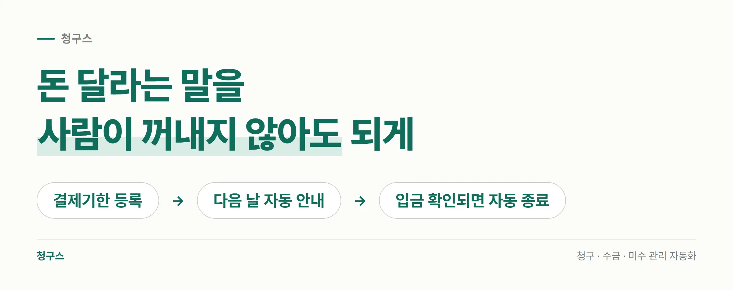 결제기한 등록에서 다음 날 자동 안내, 입금 확인 후 자동 종료로 이어지는 청구스의 흐름을 세 단계로 보여주는 도식