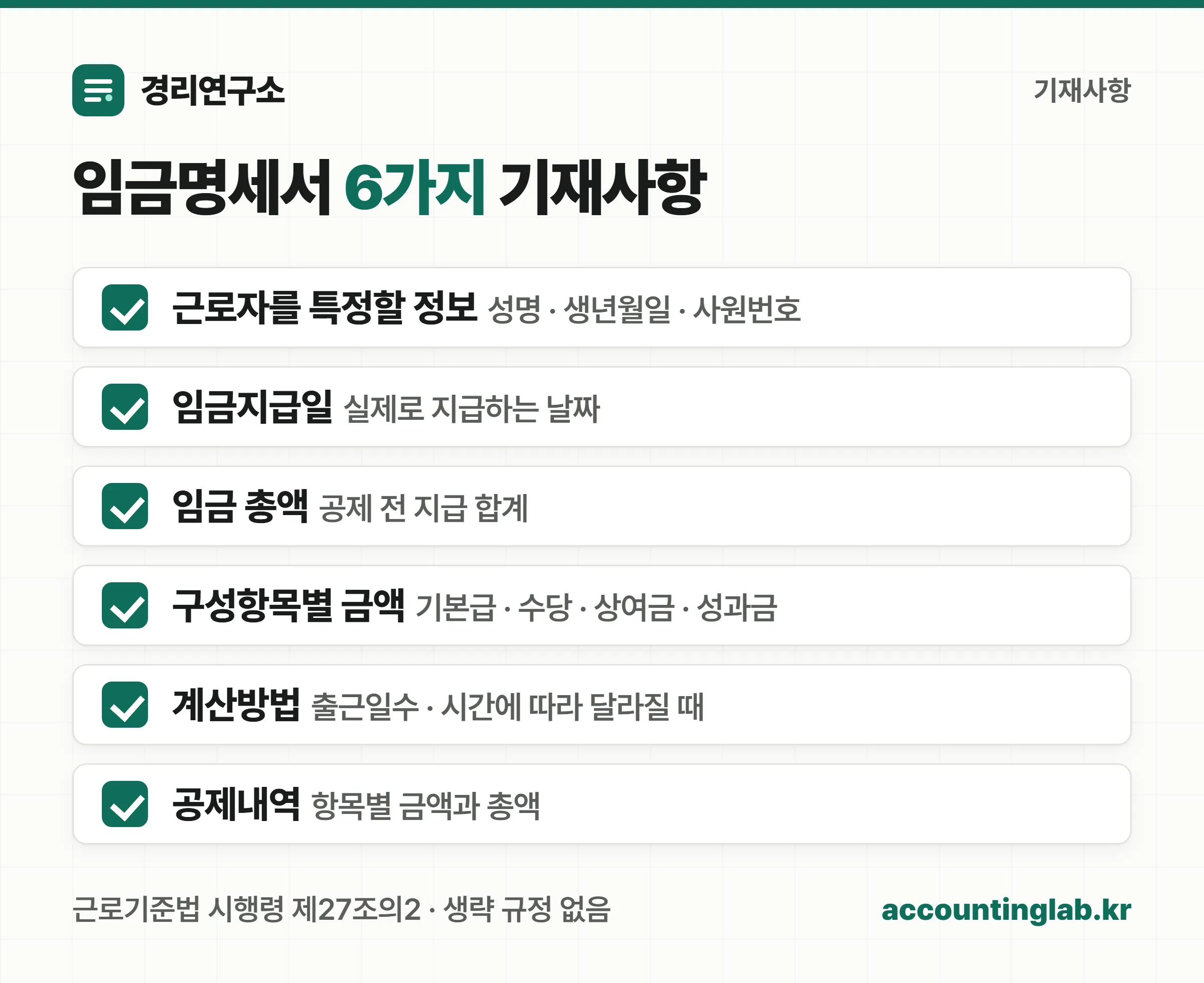 임금명세서에 반드시 들어가야 할 근로기준법 시행령 제27조의2의 6가지 기재사항 체크리스트
