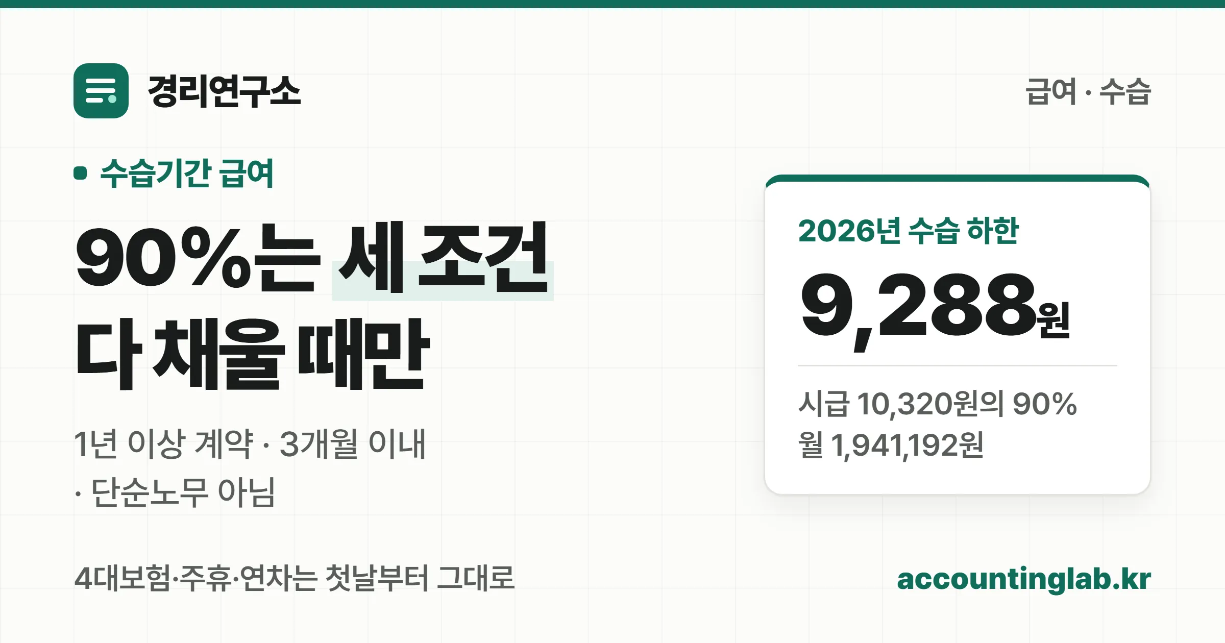 수습기간 급여는 세 가지 조건을 모두 채울 때만 최저임금의 90%까지 낮출 수 있다는 경리연구소 안내
