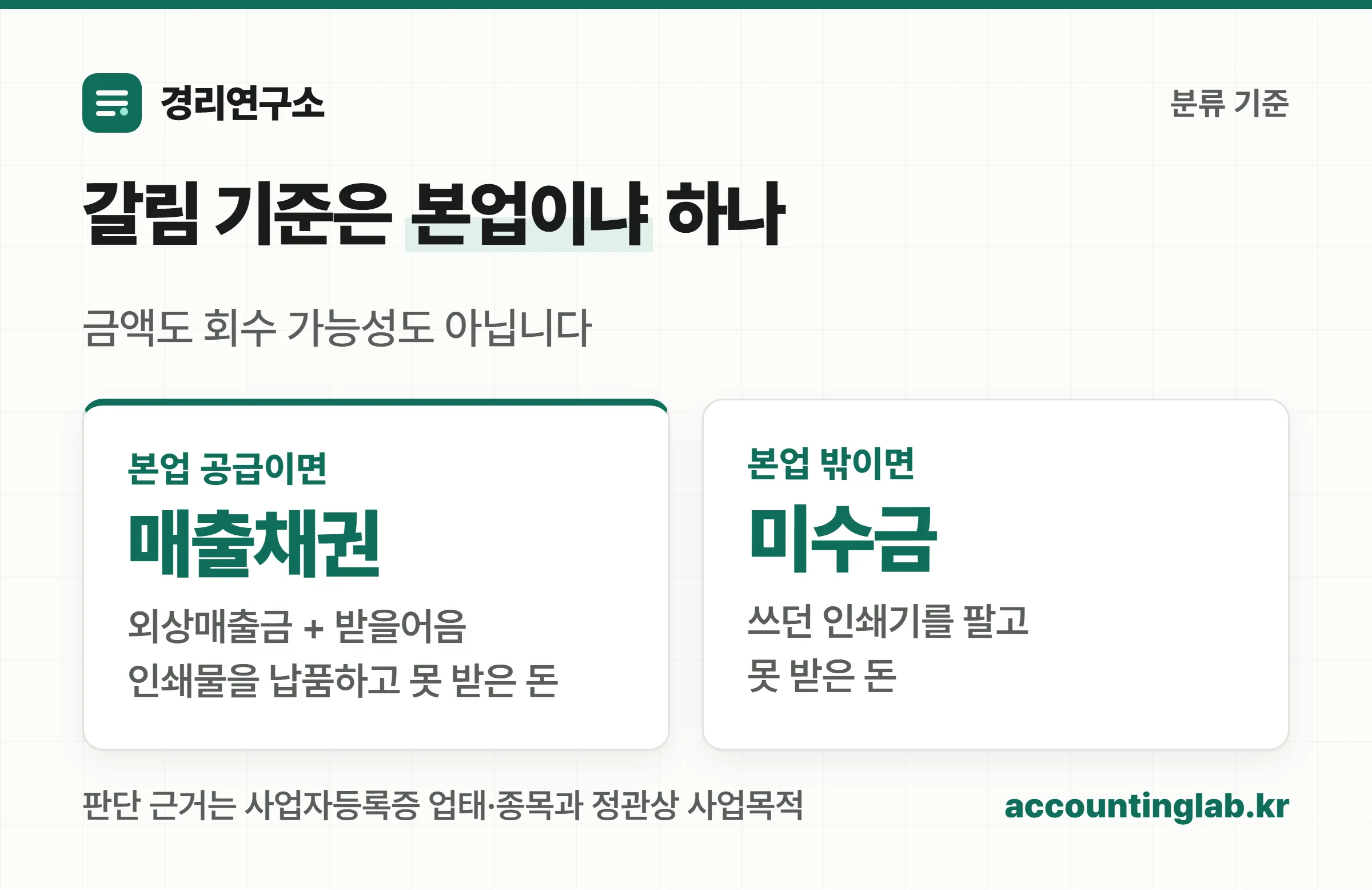 본업 매출이면 매출채권, 본업 밖이면 미수금으로 갈리는 계정과목 분류 기준