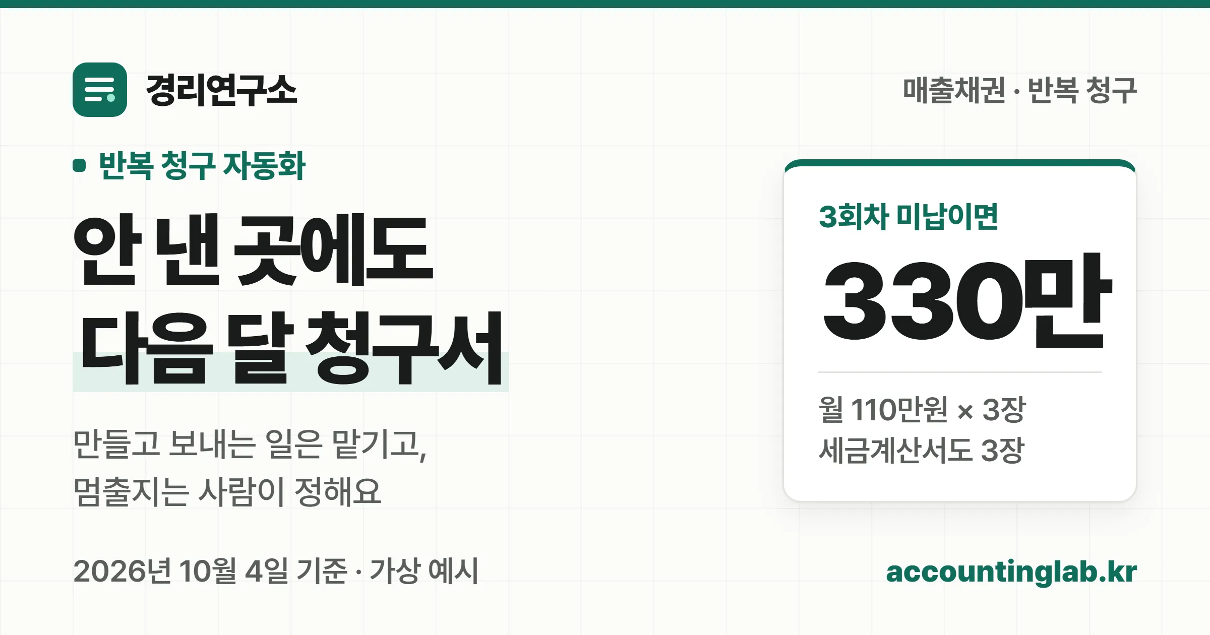 반복 청구는 안 낸 거래처에도 다음 달 청구서를 만든다는 점과, 멈출지는 사람이 정한다는 경리연구소 표지