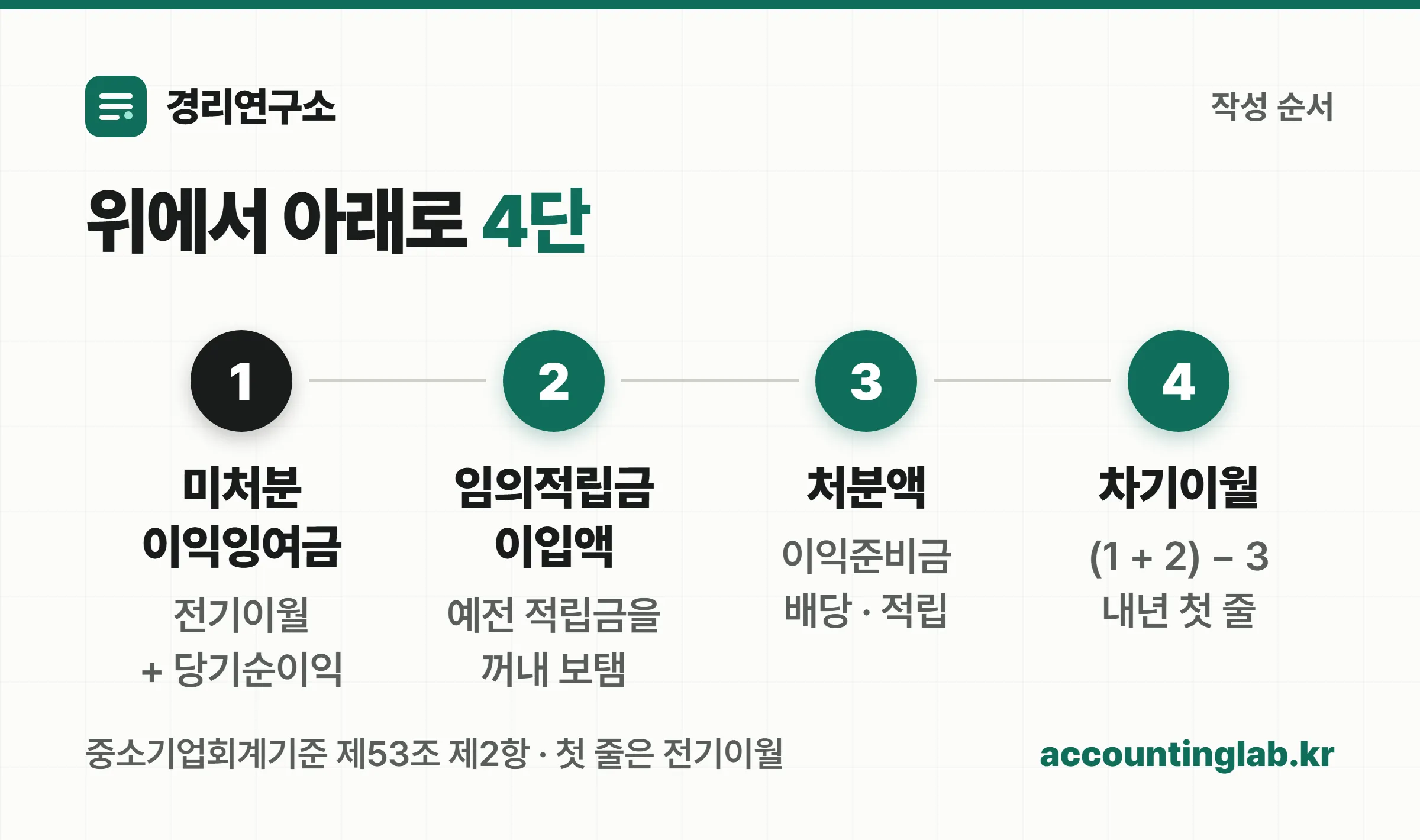 이익잉여금처분계산서 4단 작성 순서