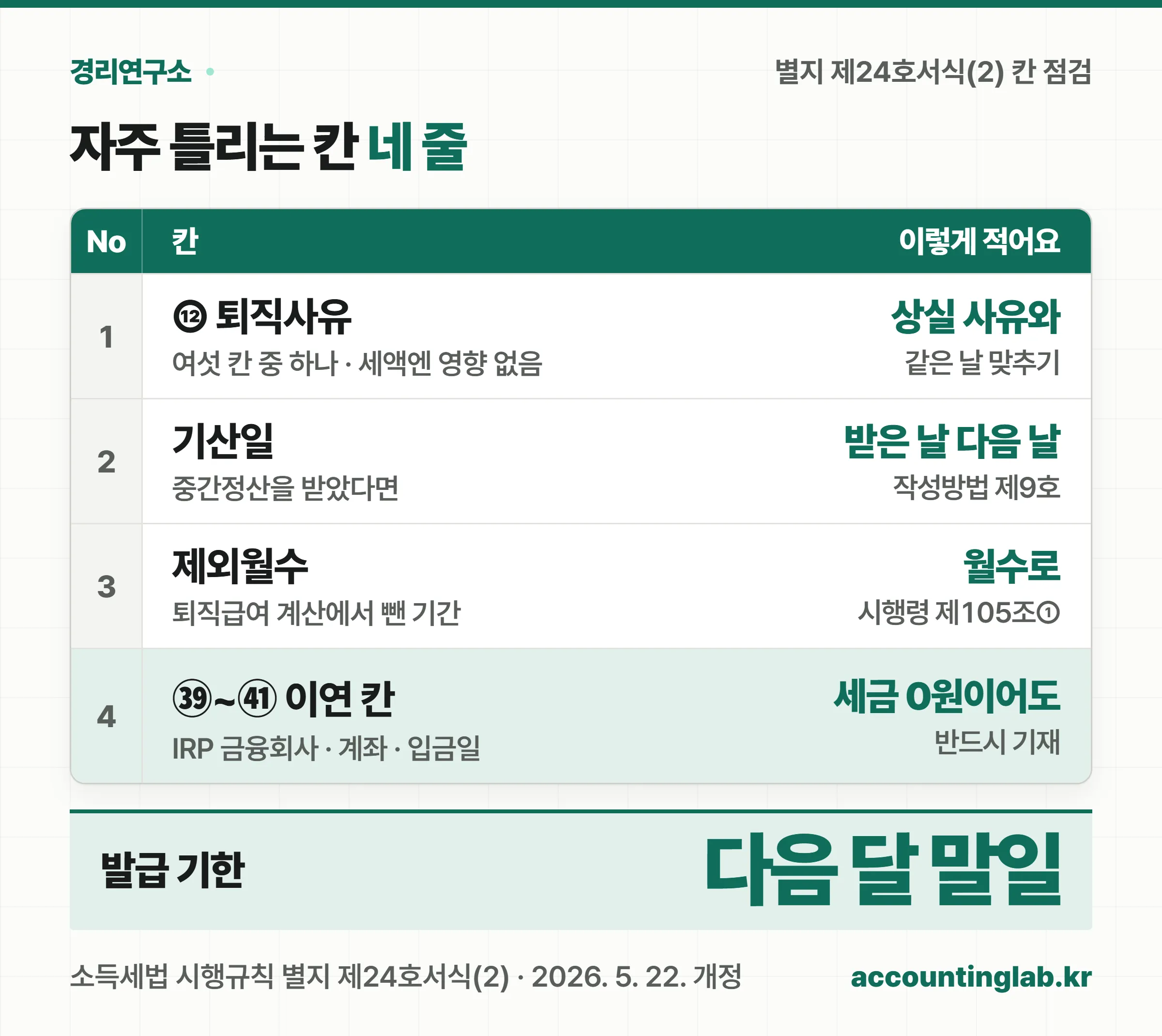 퇴직소득원천징수영수증에서 경리가 자주 틀리는 칸 네 줄 — 퇴직사유, 기산일, 제외월수, 이연 칸을 원장 표로 정리한 그림