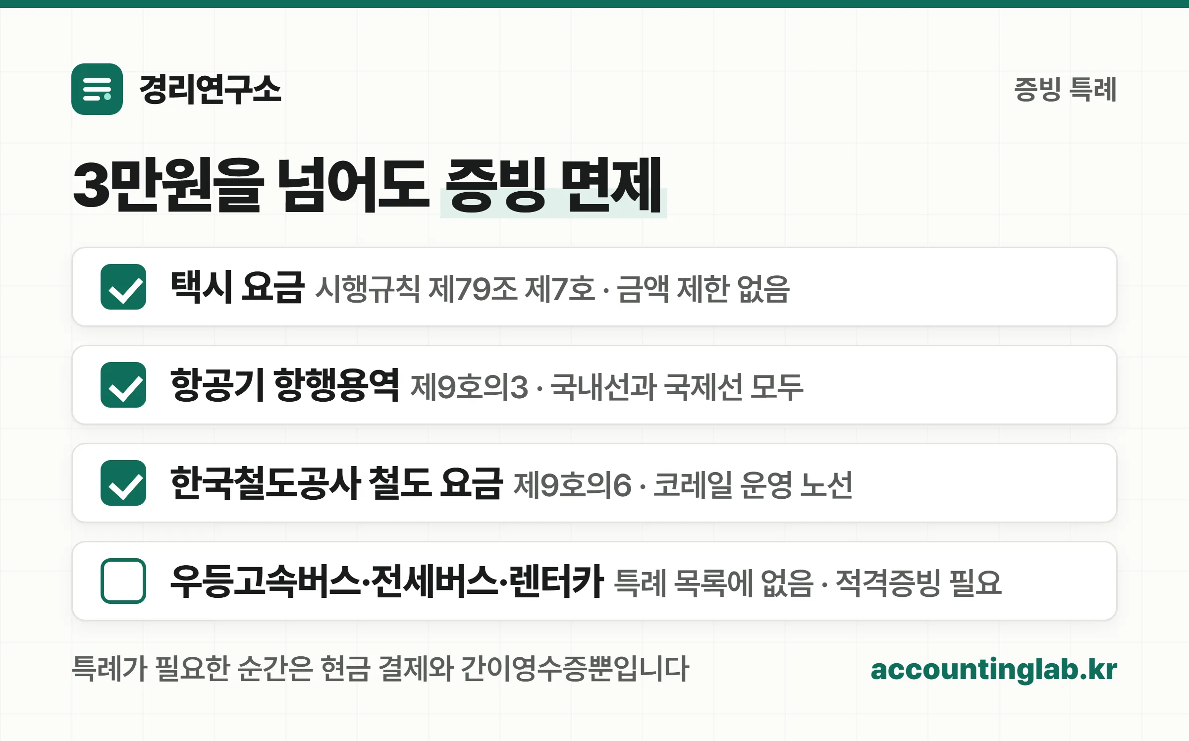 3만원을 넘어도 적격증빙 없이 처리되는 교통 관련 특례 항목 체크리스트
