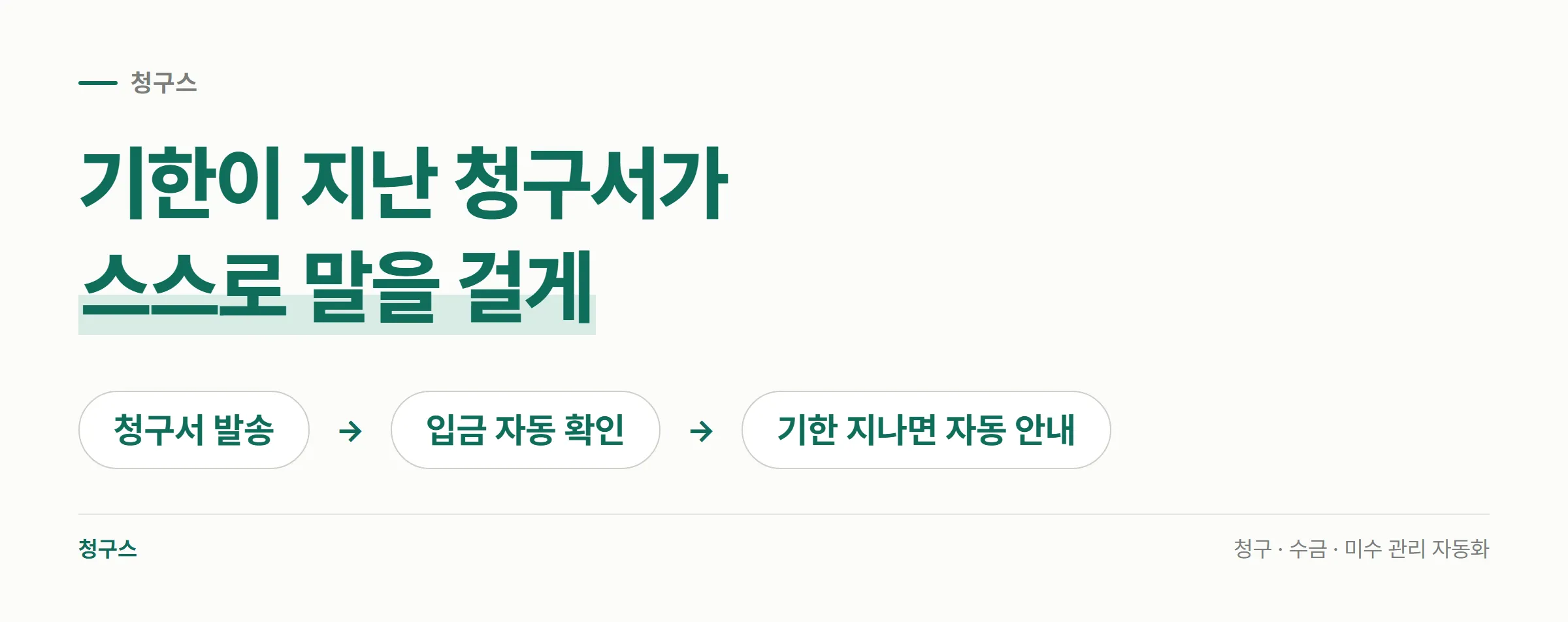 청구서 발송에서 입금 자동 확인, 기한이 지나면 자동 안내로 이어지는 청구스의 흐름을 세 단계로 보여주는 도식