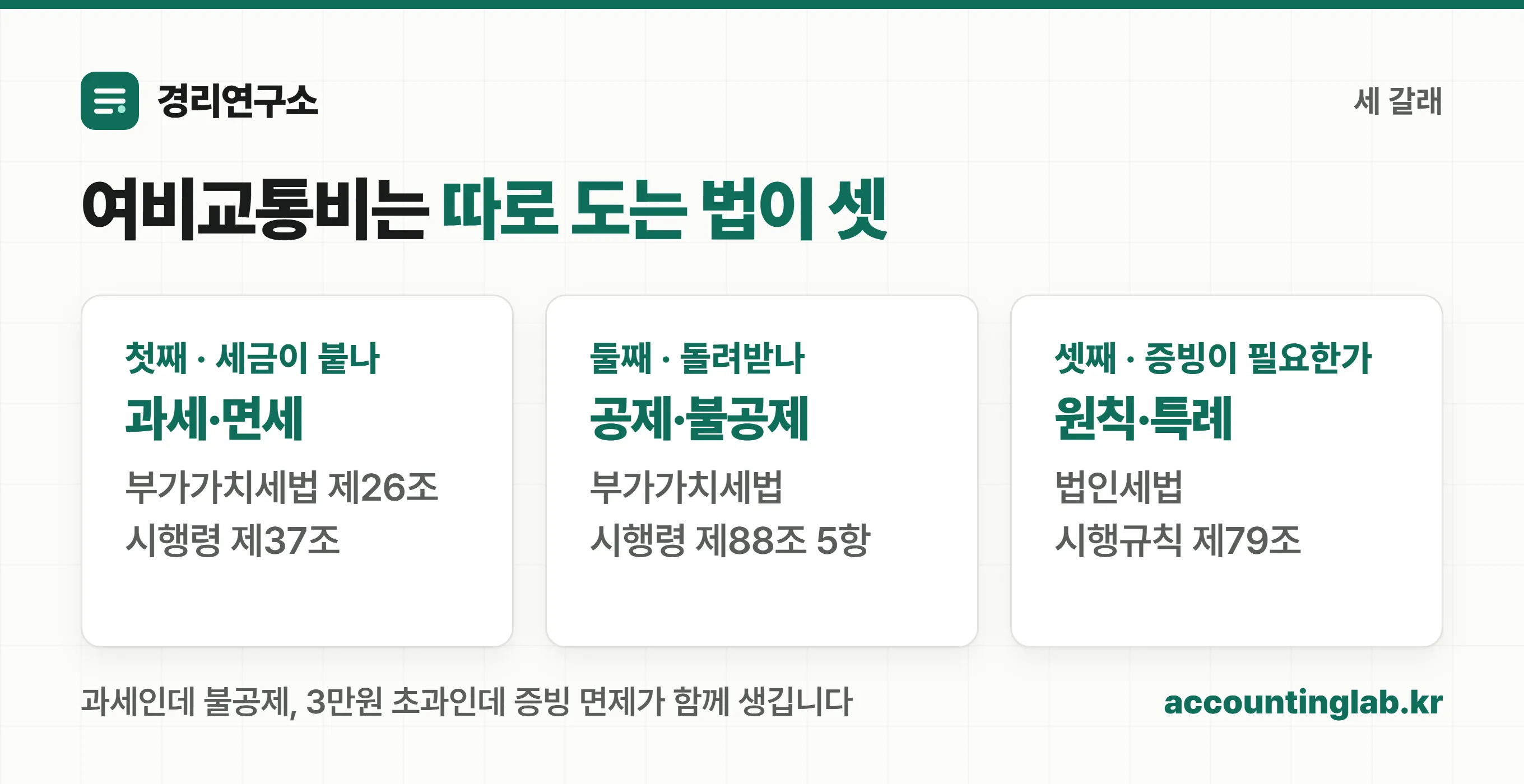 여비교통비는 부가세 과세 여부와 매입세액공제 여부와 지출증빙 의무가 서로 다른 세 갈래로 갈라진다는 도해