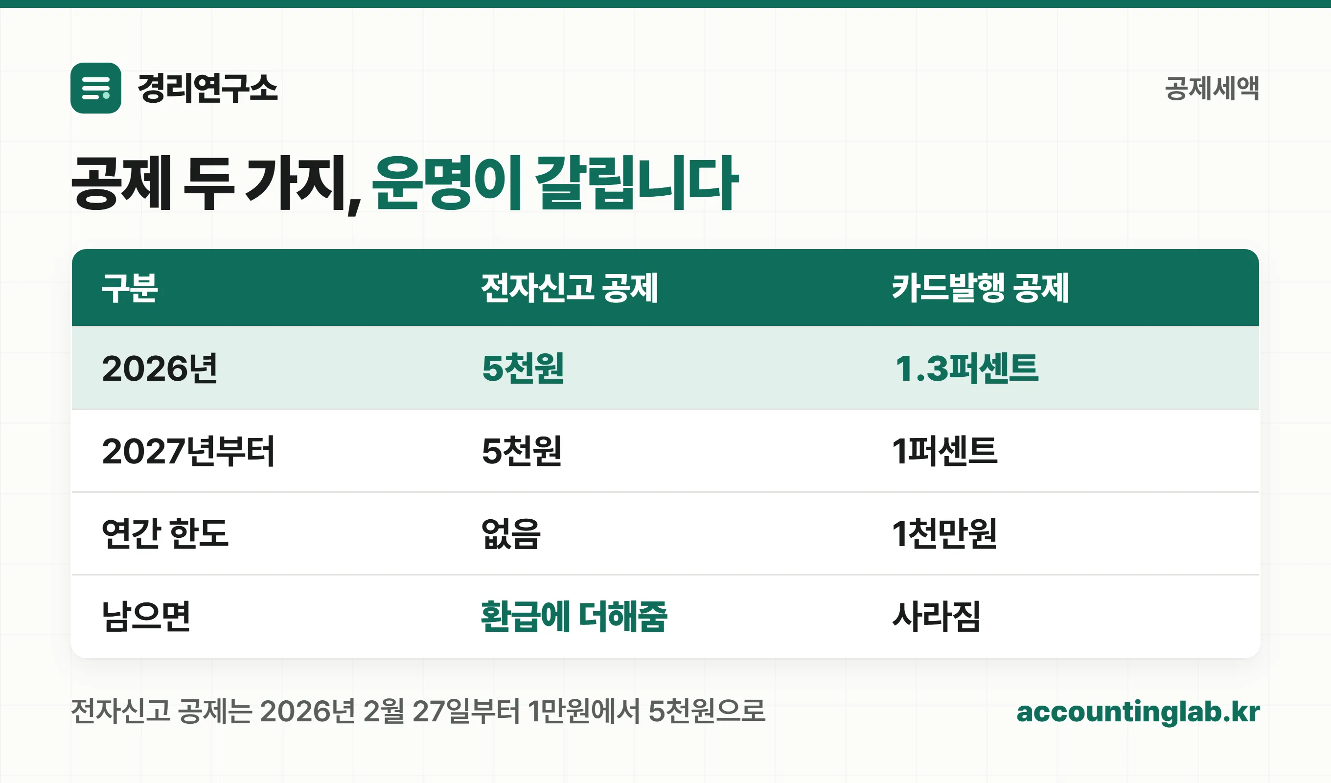 부가세 공제세액 두 가지와 2026년 변경 사항