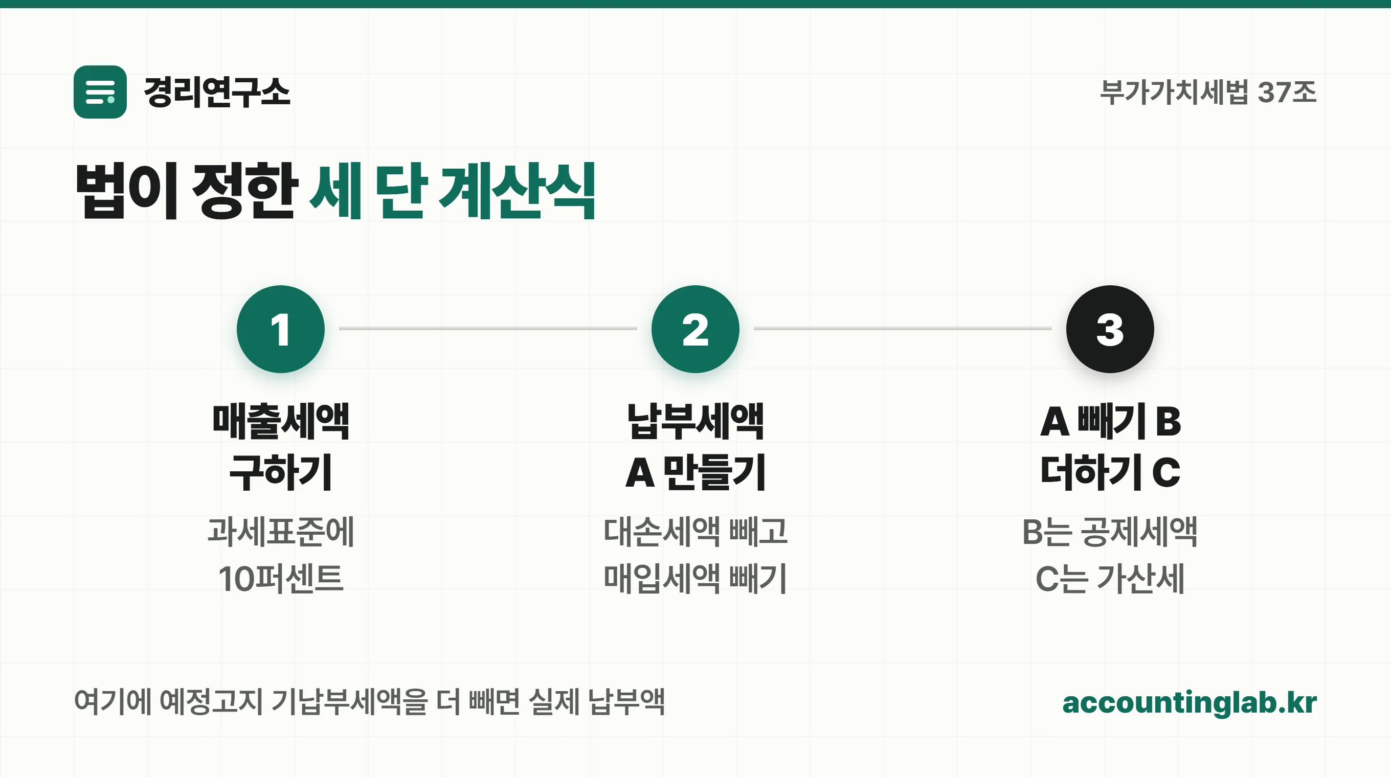부가세 납부세액 계산의 세 단계 구조