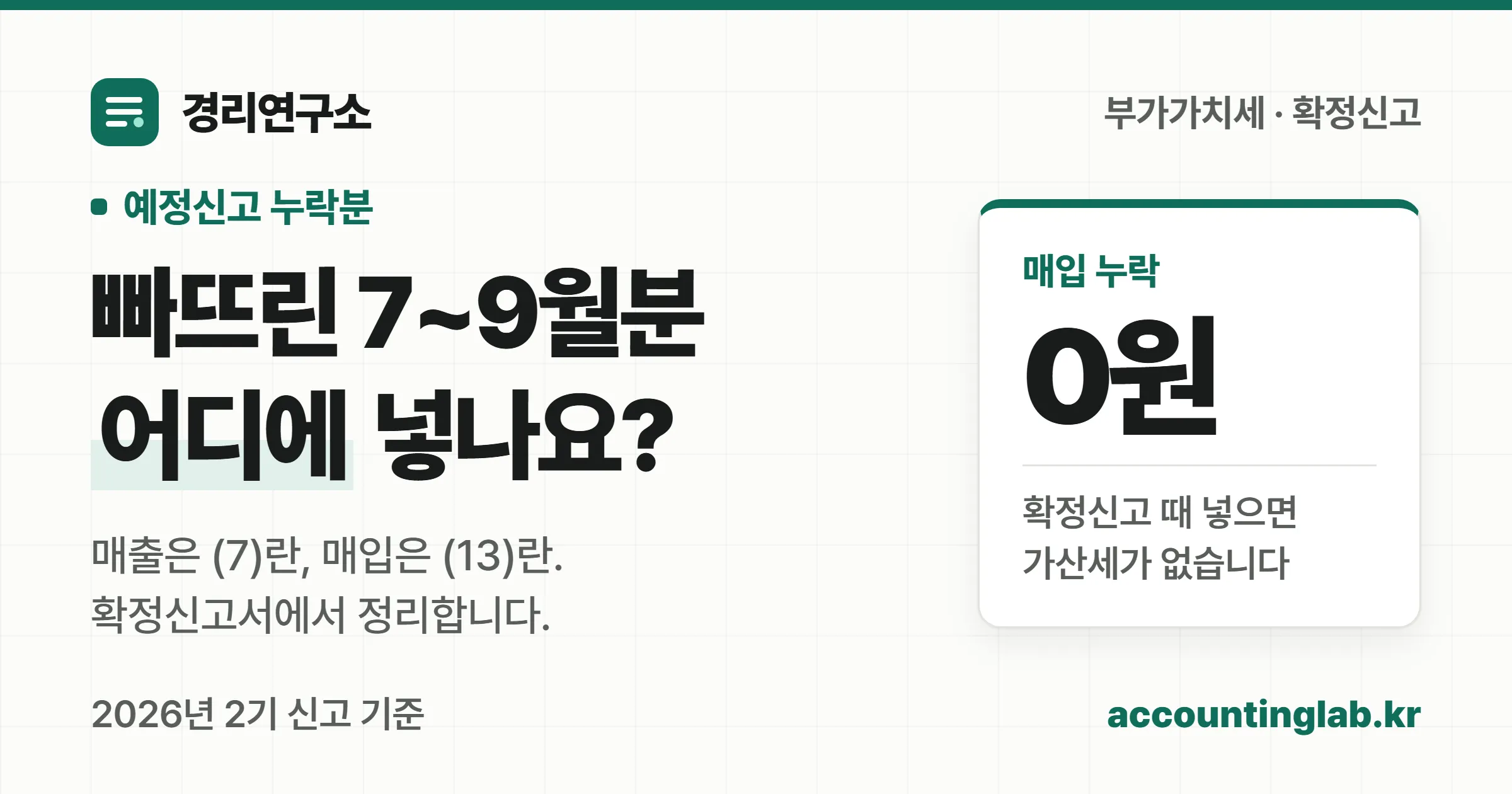 부가세 예정신고 때 빠뜨린 매출은 확정신고서 7번 칸, 매입은 13번 칸에 넣고 매입 누락은 가산세가 없다는 경리연구소 안내