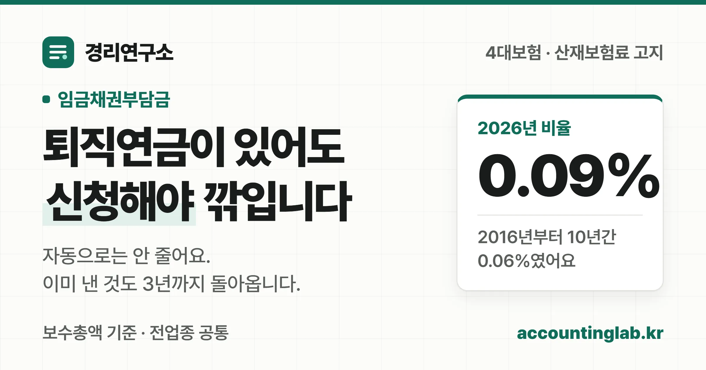 임금채권부담금이 2026년 보수총액의 0.09%로 오른 것과 경감은 신청해야 적용된다는 점을 보여주는 표지
