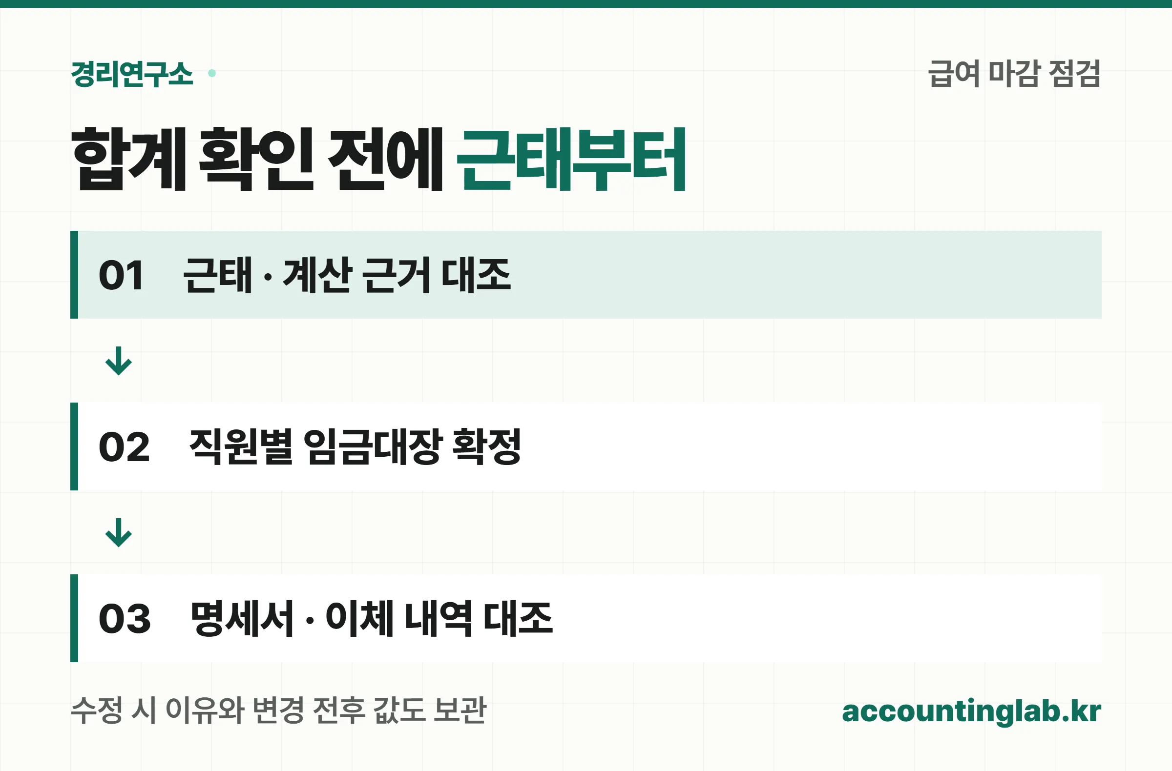 근태 확인부터 임금대장 확정과 명세서 이체 대조까지의 마감 순서