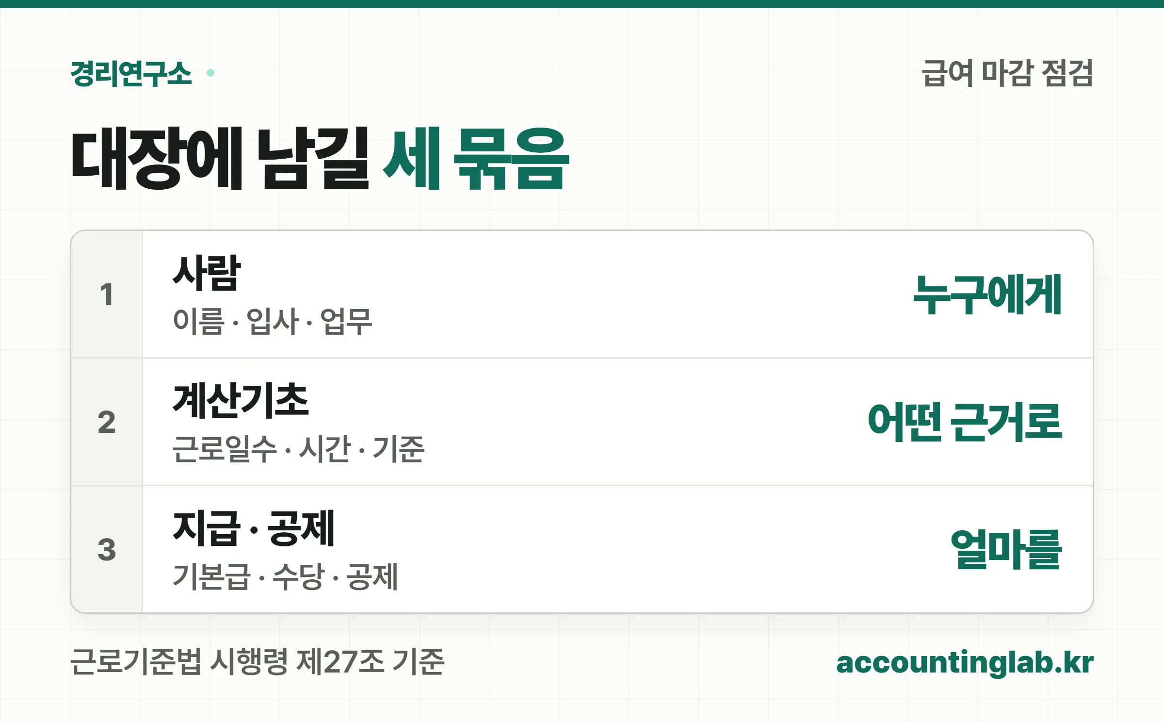 임금대장의 세 묶음인 사람·계산기초·지급공제