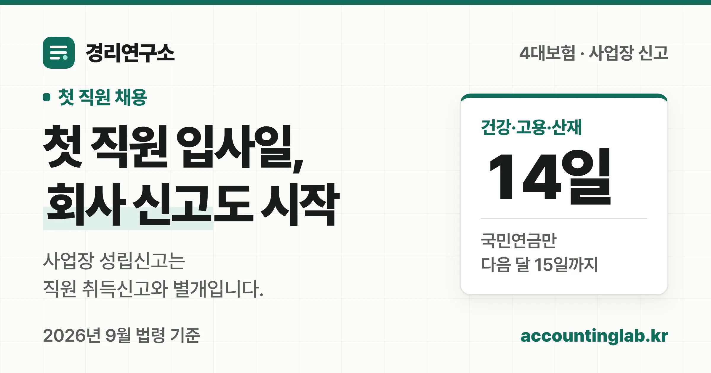 첫 직원 입사일부터 사업장 성립신고 기한이 시작되고 건강보험·고용·산재는 14일, 국민연금은 다음 달 15일이라는 경리연구소 안내